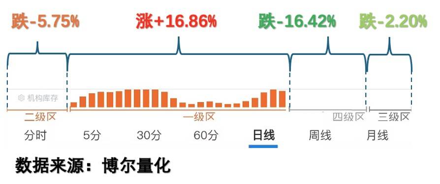 澳门皇冠博彩商业航天热了 你的股看对没？